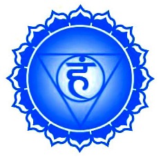 throatchakra